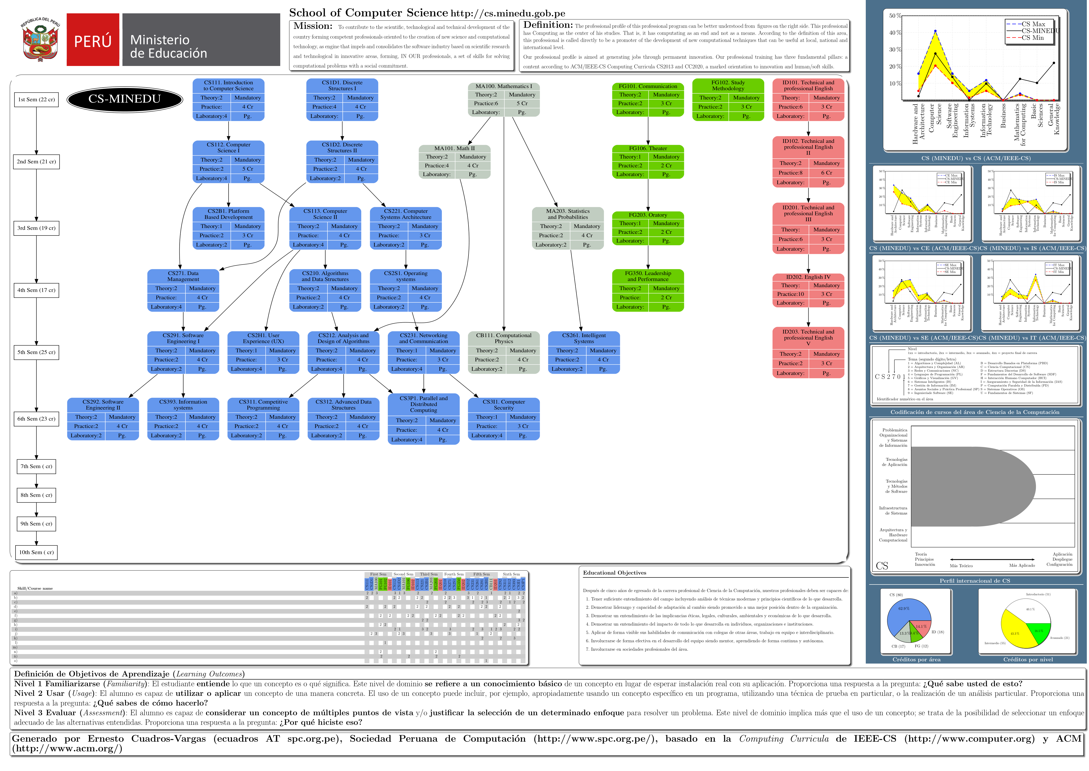 Ver p&oacute;ster de toda la carrera en PDF