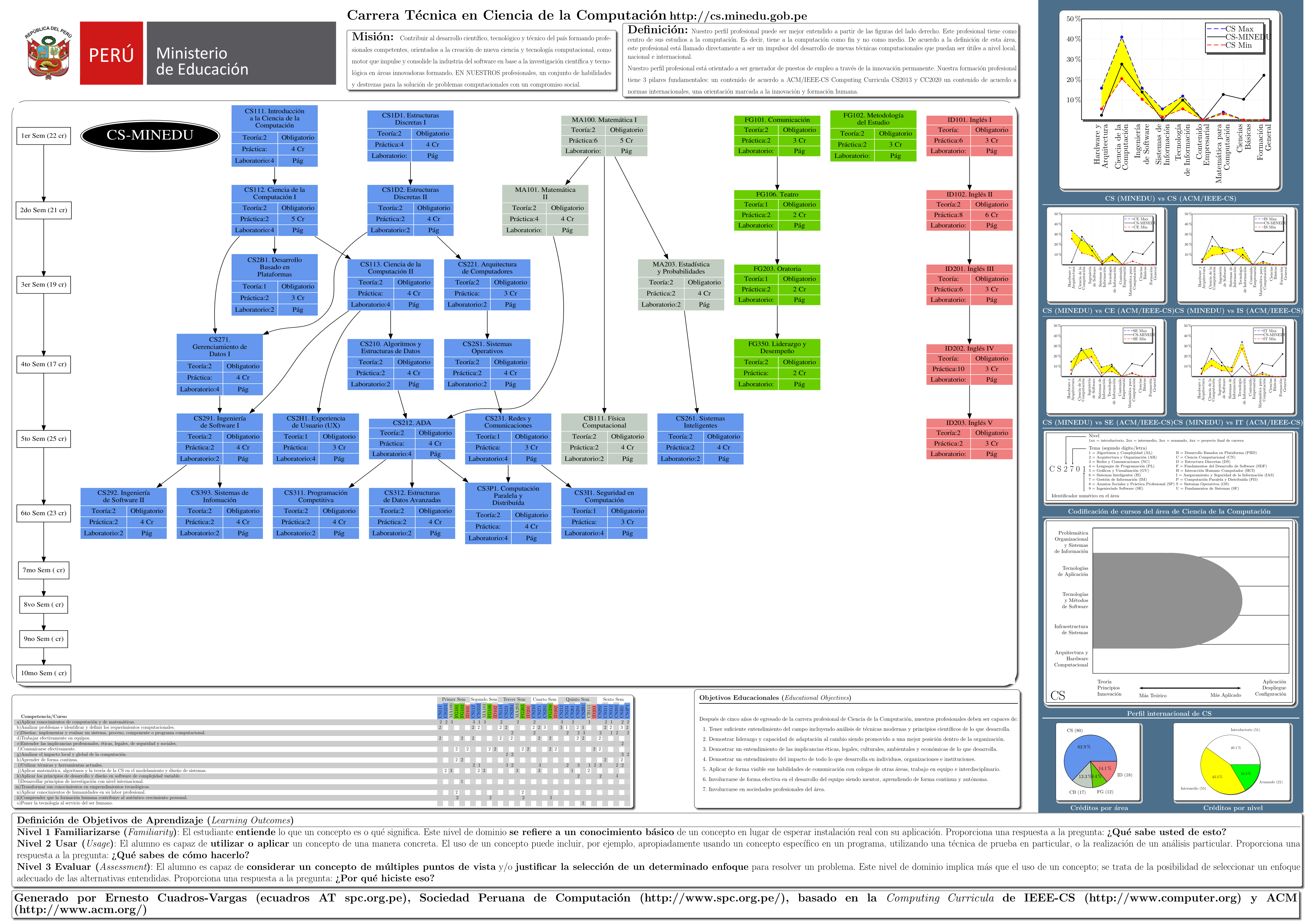 Ver p&oacute;ster de toda la carrera en PDF