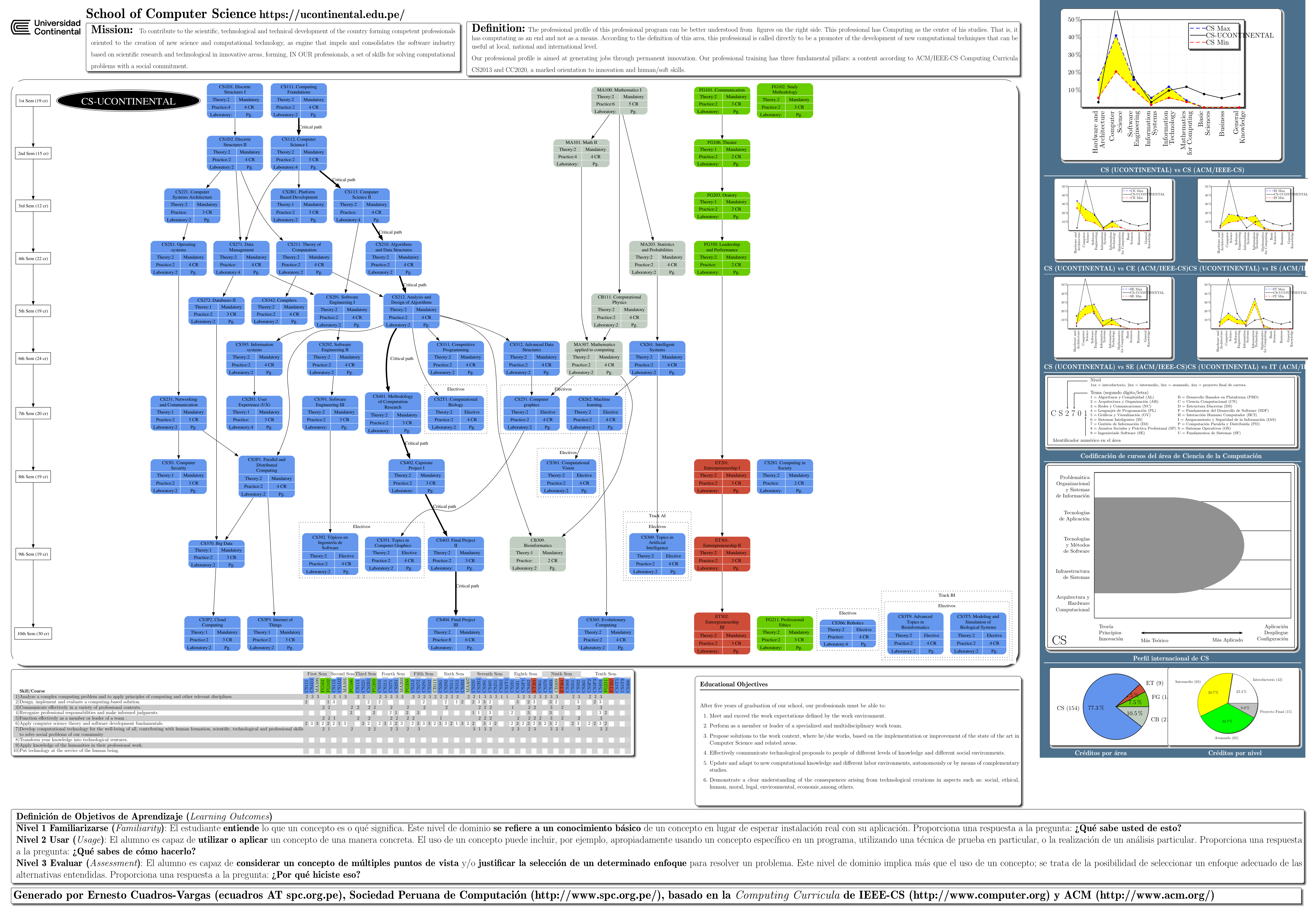 Ver p&oacute;ster de toda la carrera en PDF