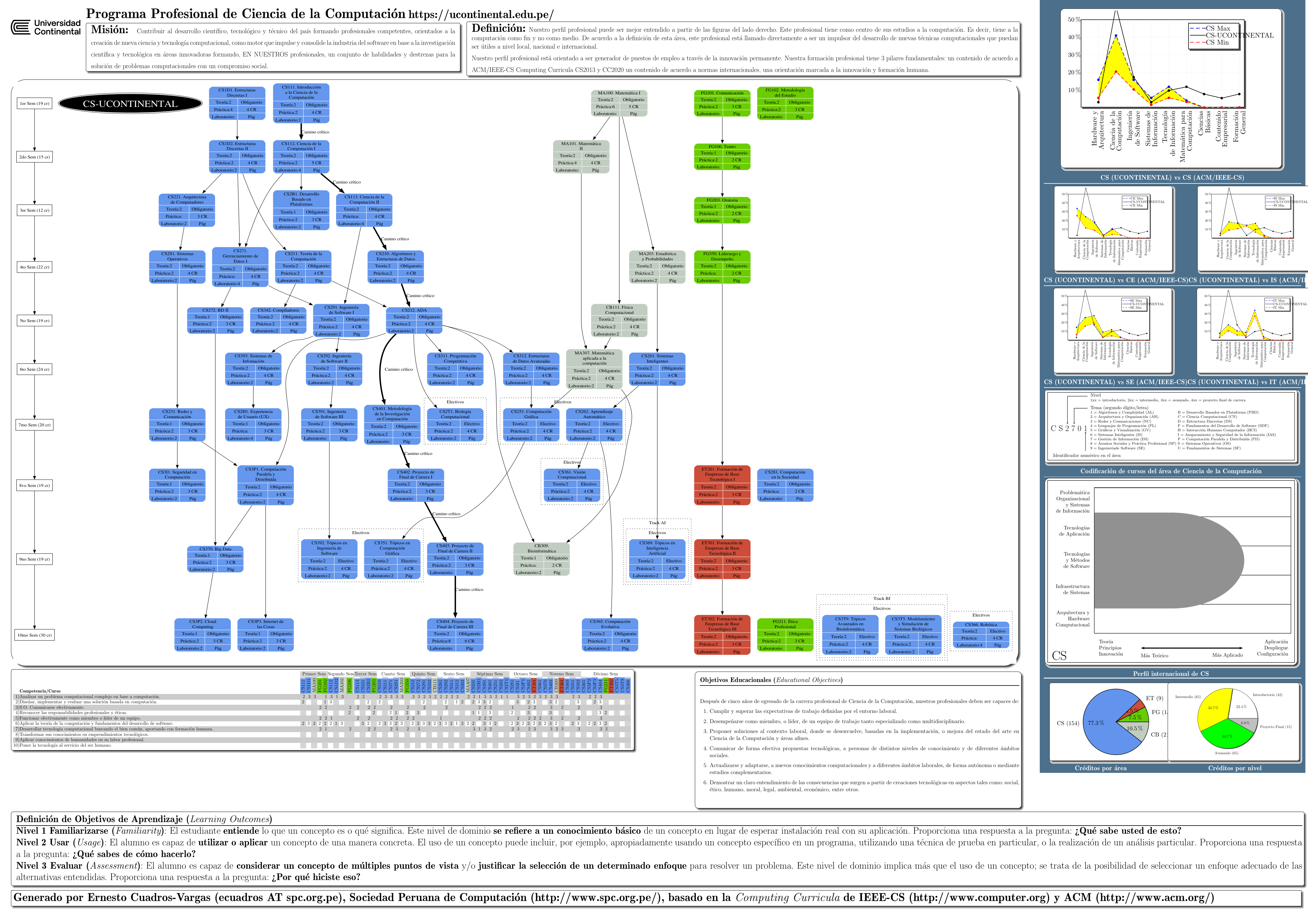 Ver p&oacute;ster de toda la carrera en PDF