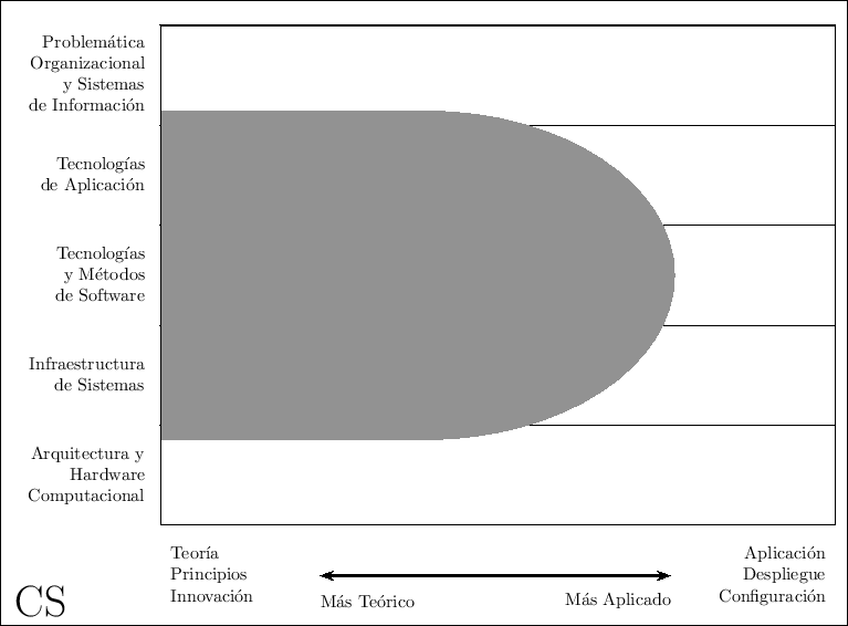\includegraphics{/home/ecuadros/Articles/Curricula2.0/../Curricula2.0.out/Peru/CS-UCSP/cycle/2010-1/Plan2010/fig/CS}