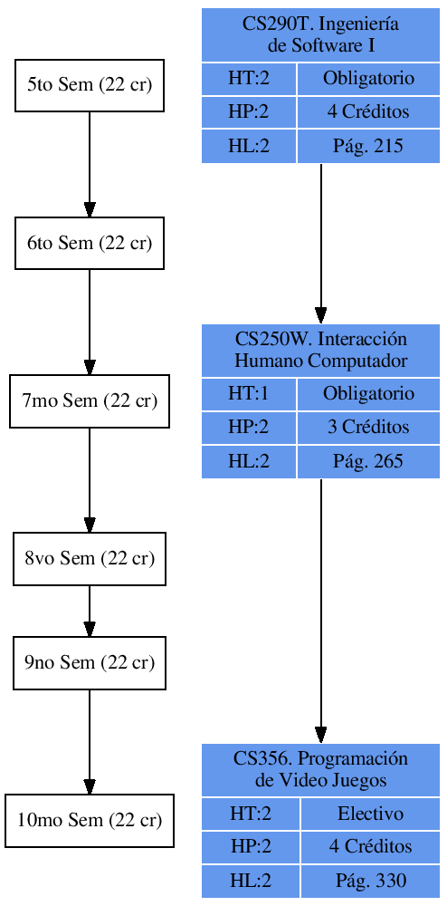 \includegraphics{/home/ecuadros/Articles/Curricula2.0/../Curricula2.0.out/Peru/CS-UCSP/cycle/2010-1/Plan2010/fig/CS250W}
