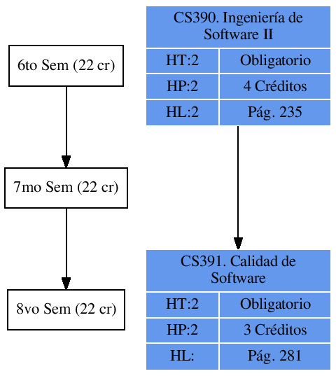 \includegraphics{/home/ecuadros/Articles/Curricula2.0/../Curricula2.0.out/Peru/CS-UCSP/cycle/2010-1/Plan2010/fig/CS391}
