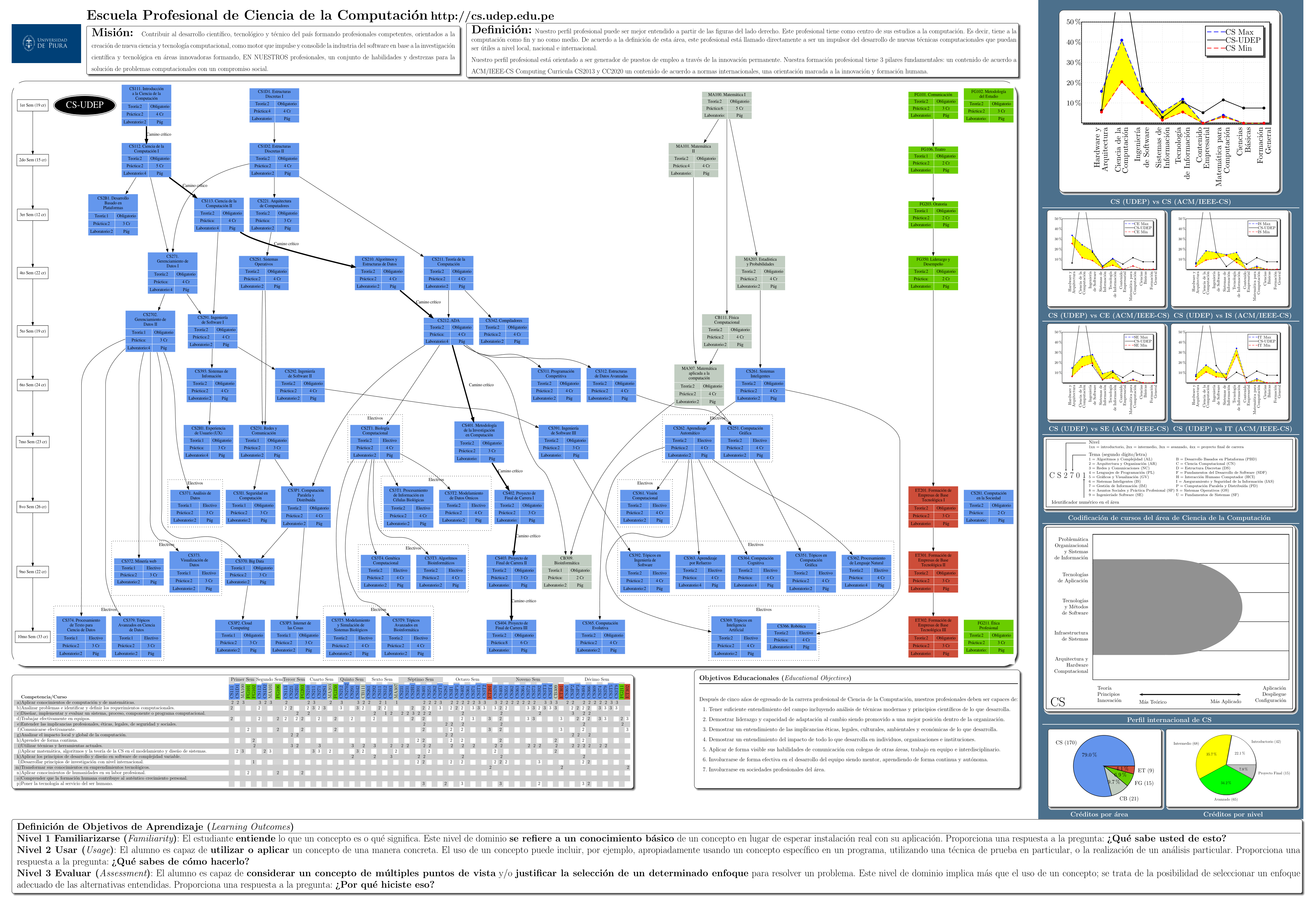 Ver p&oacute;ster de toda la carrera en PDF