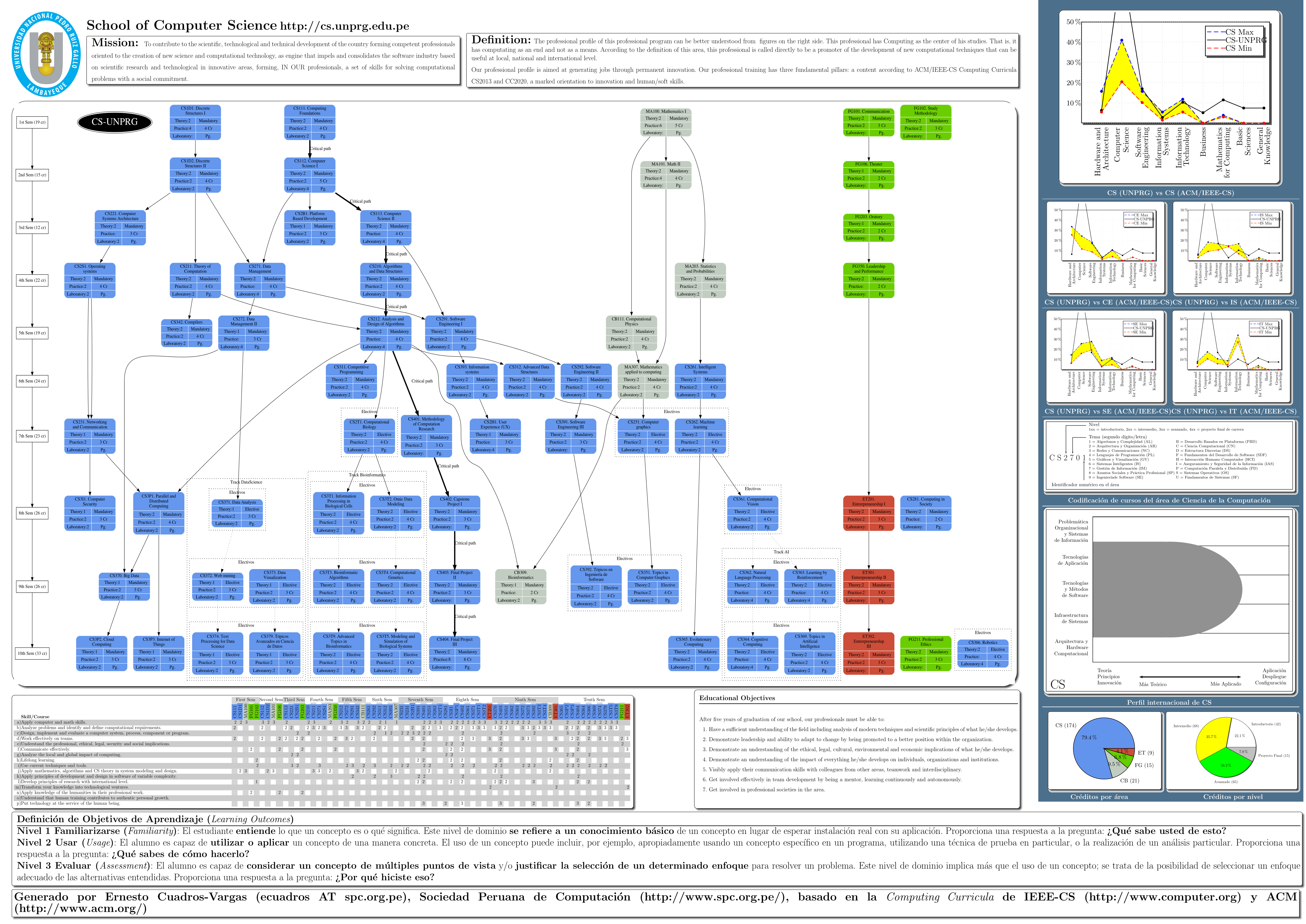 Ver p&oacute;ster de toda la carrera en PDF