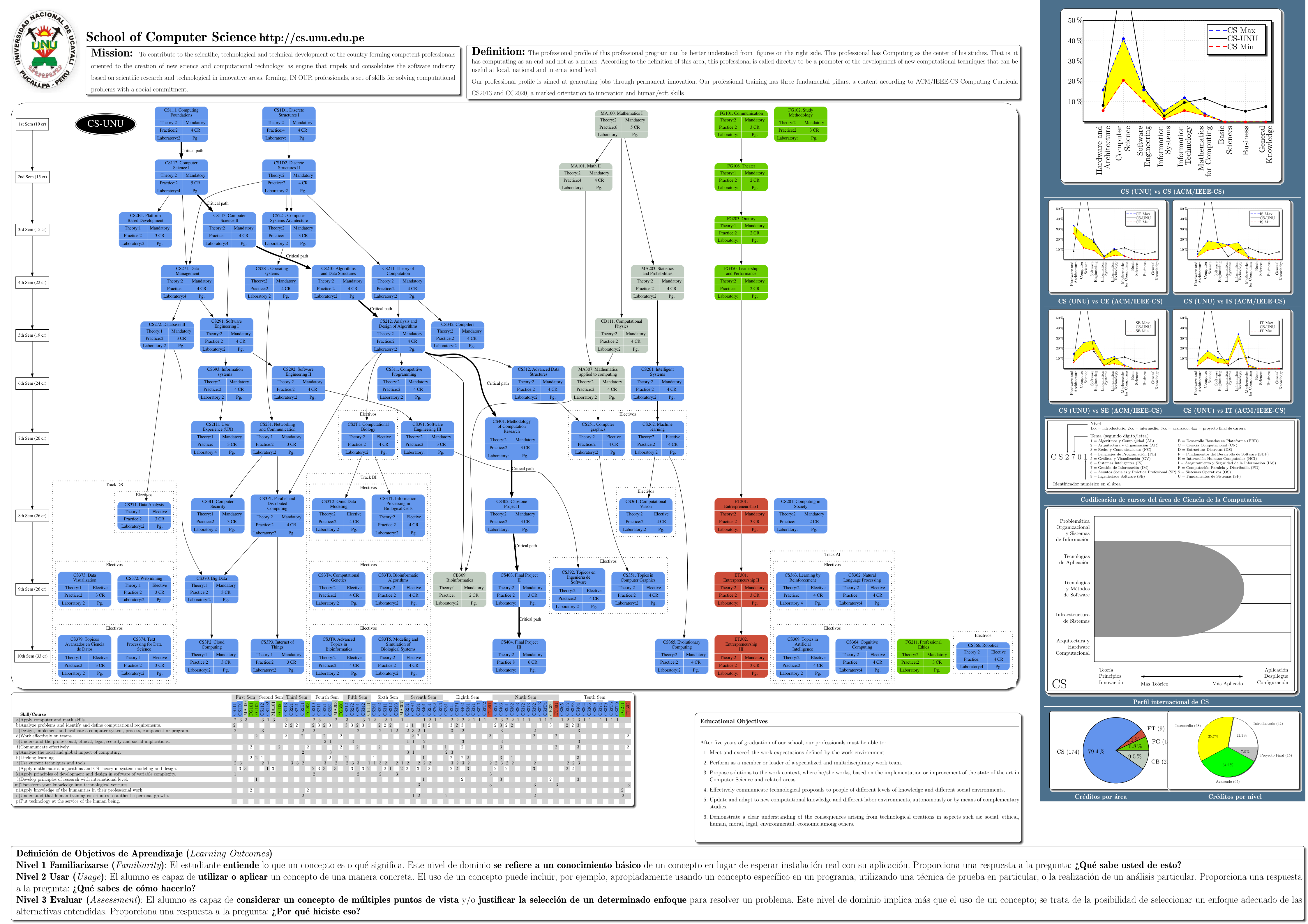Ver p&oacute;ster de toda la carrera en PDF