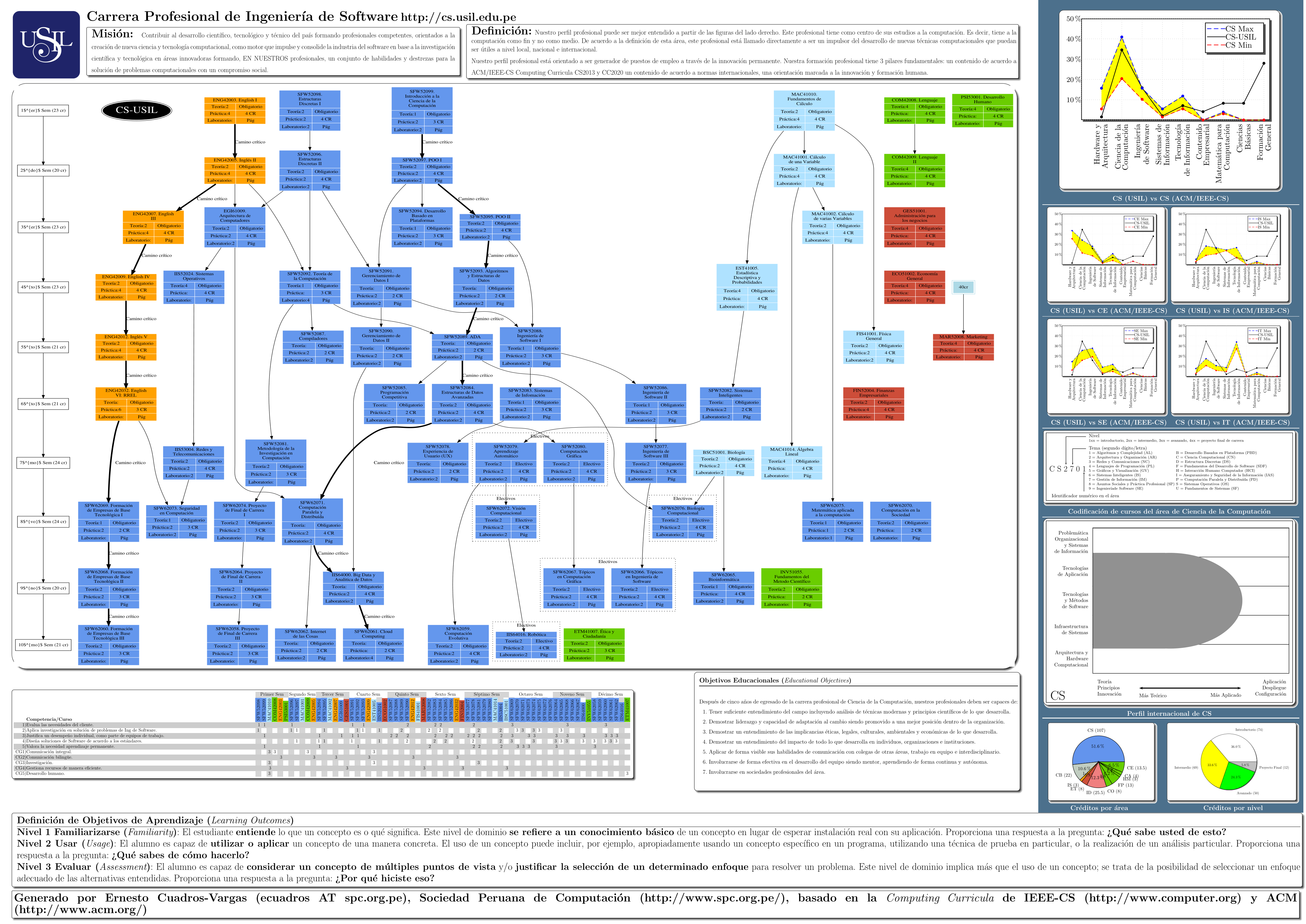 Ver p&oacute;ster de toda la carrera en PDF