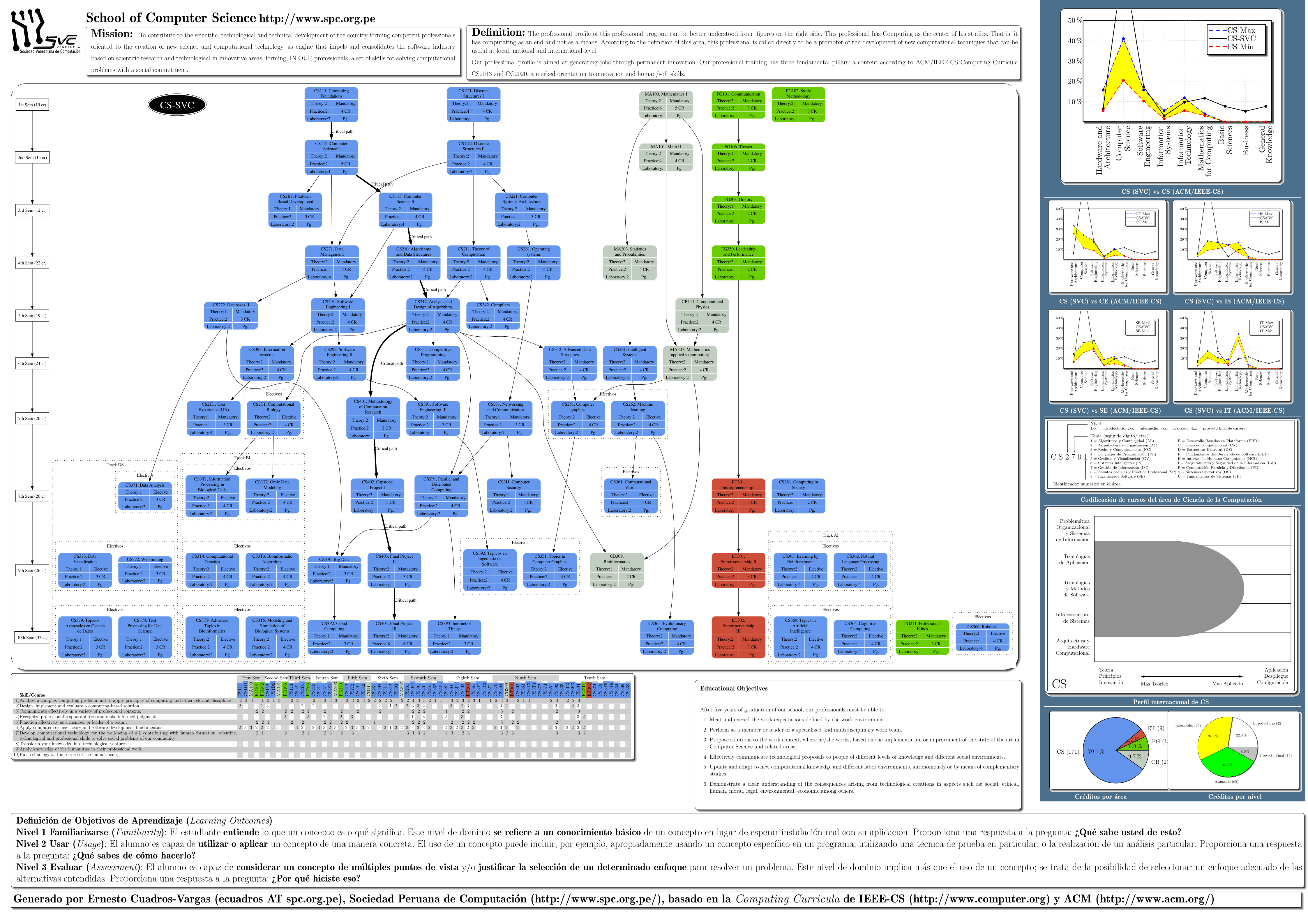 Ver p&oacute;ster de toda la carrera en PDF